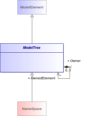 fig3