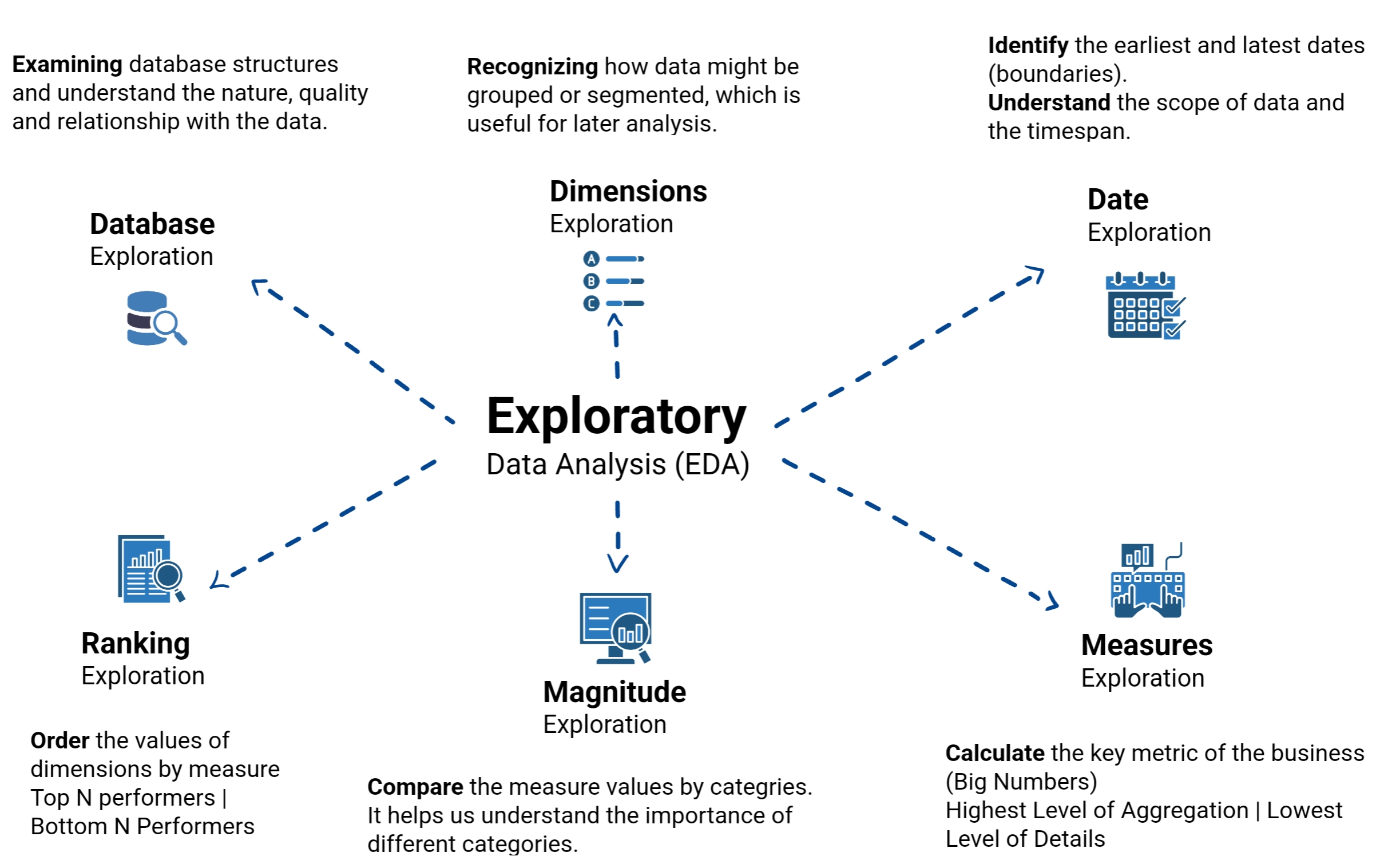 Roadmap del Proyecto